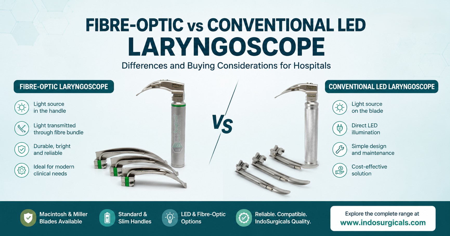 Fibre-Optic vs LED Laryngoscope: Key Differences