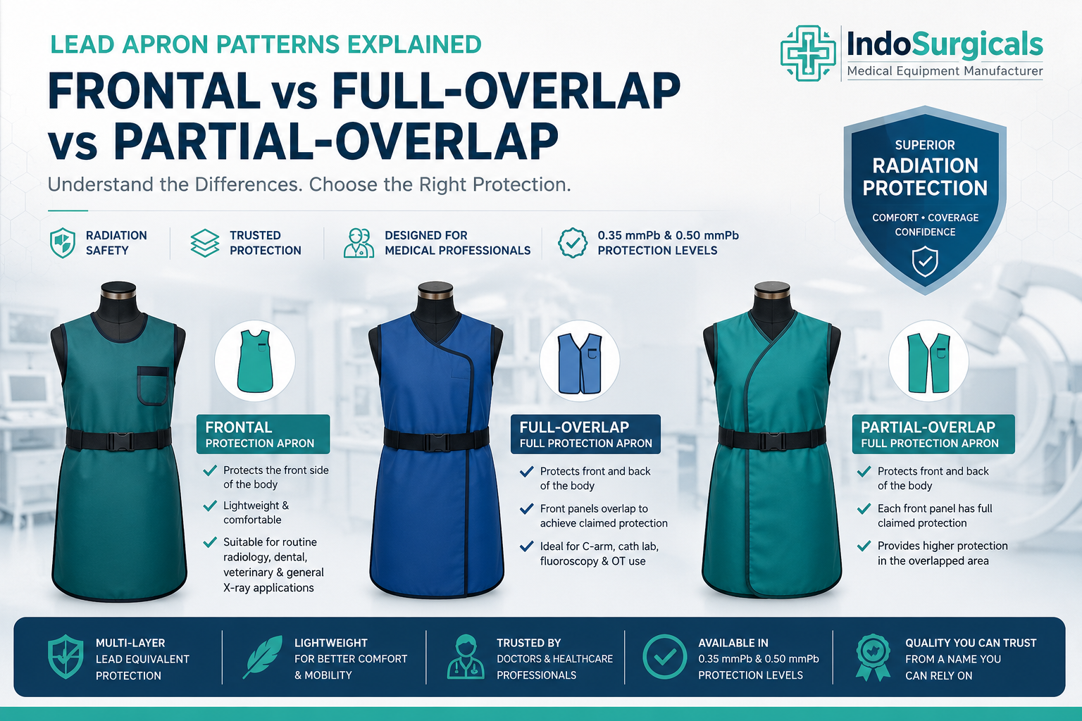 Comparison of frontal, full-overlap and partial-overlap lead apron patterns