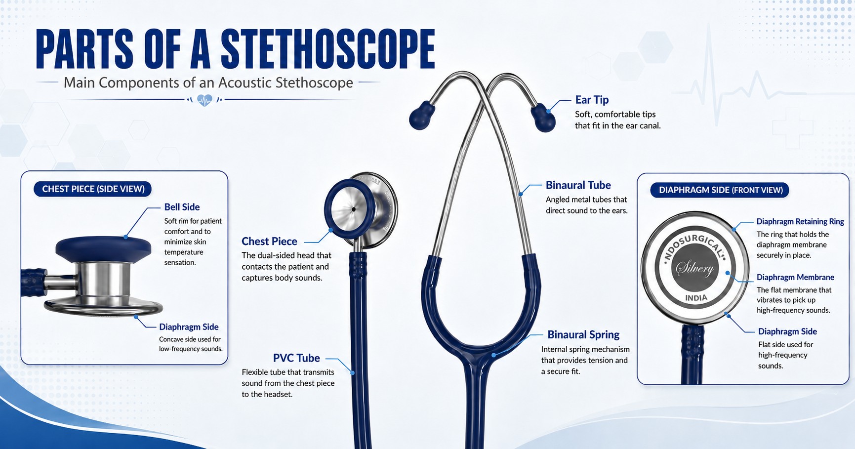 Stethoscope Parts, Uses & Working Principle